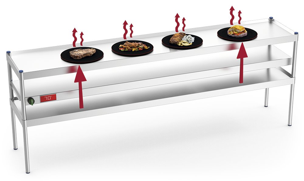 Calentador de platos para estante de sobremesa Fricosmos 1355 mm