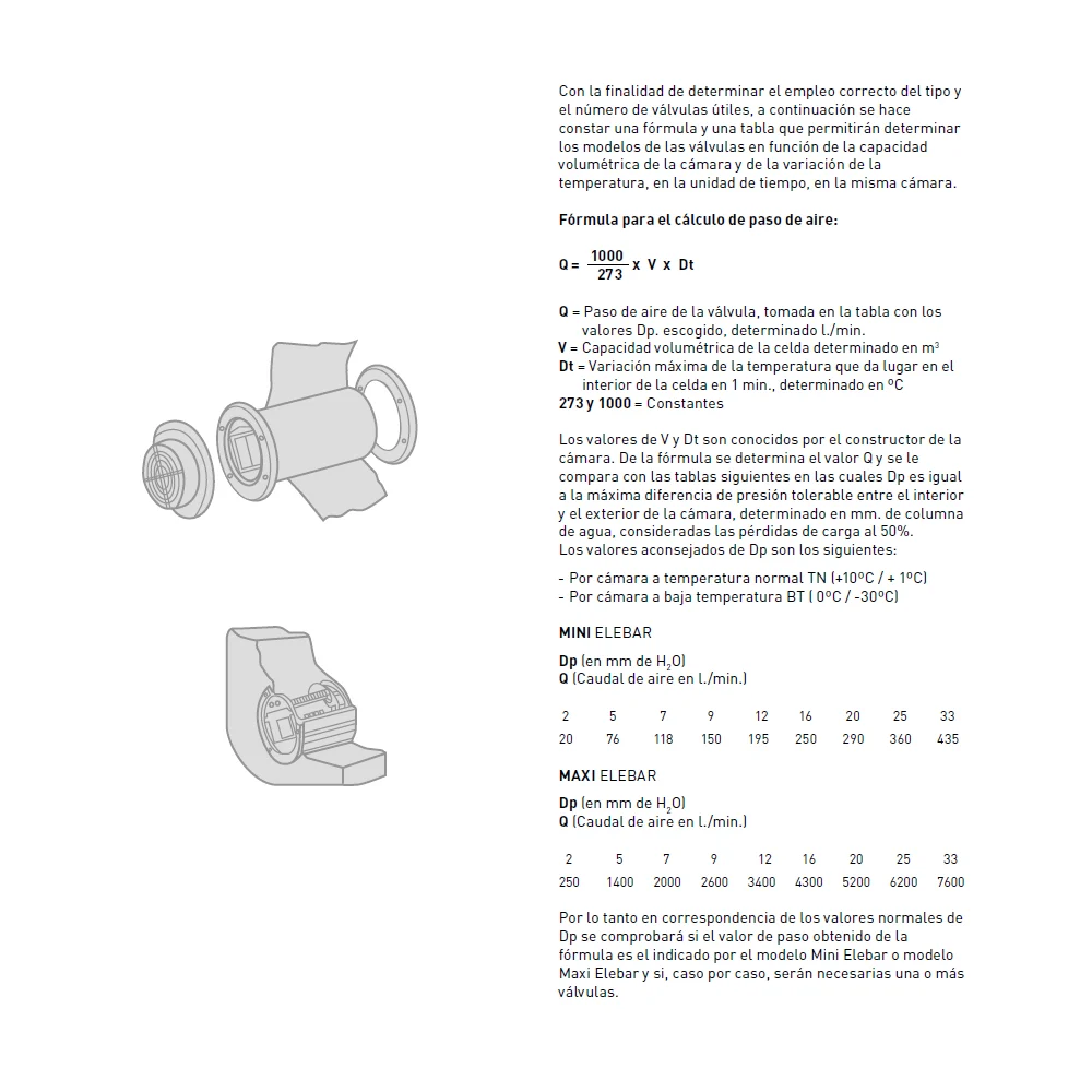 Válvula de equilibrado de presión Maxielebar TN – imagen 5
